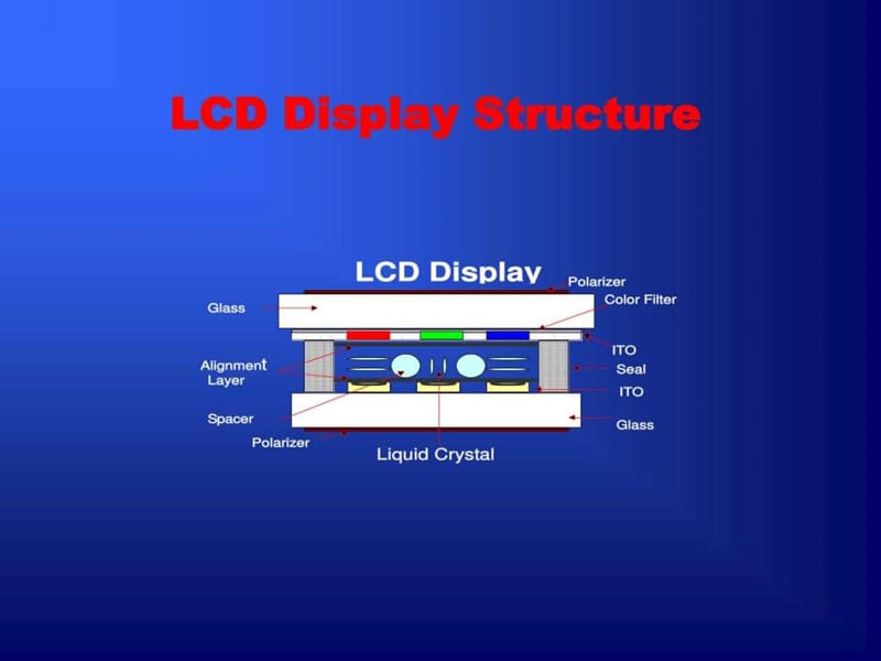 模组制程简介.ppt.ppt_第2页