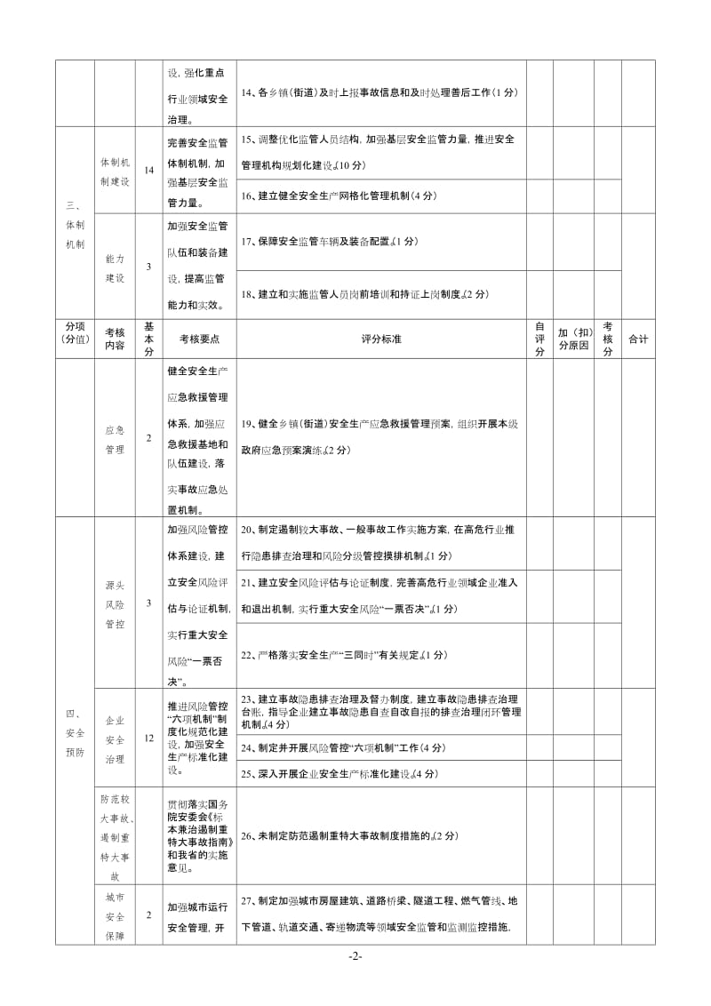 乡镇（街道）、平台安全生产工作考核评分标准.doc_第2页