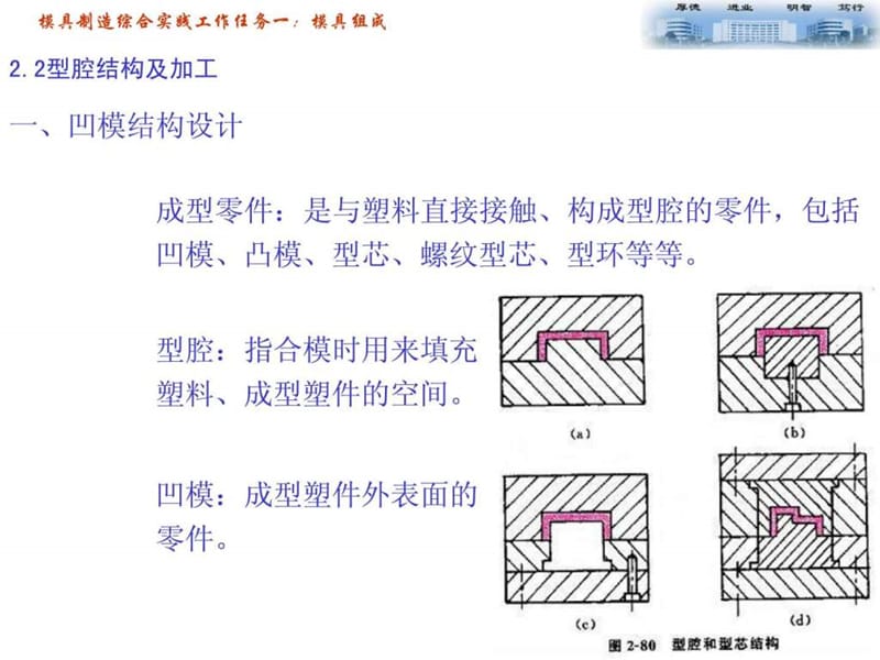 模具制造综合实践工作任务一-模具组成_.ppt.ppt_第3页