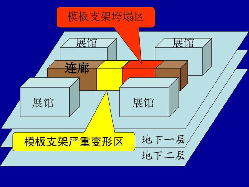 模板工程坍塌事故案例.ppt.ppt_第3页