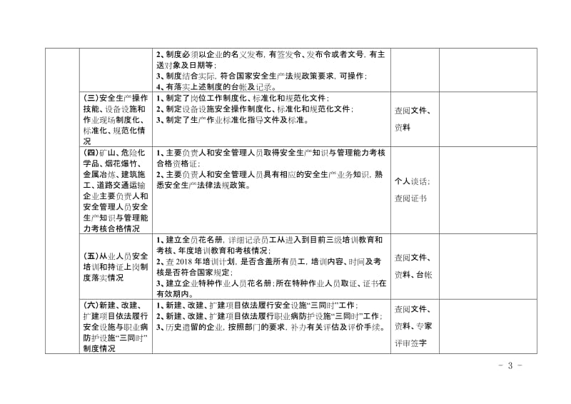 企业落实安全生产主体责任巡查工作要点.doc_第3页