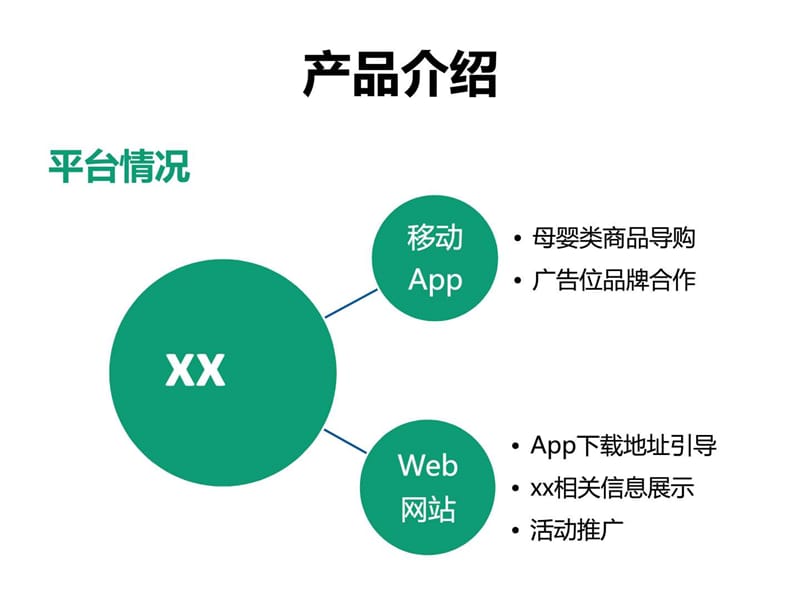 母婴导购app-微博推广规划.ppt_第3页