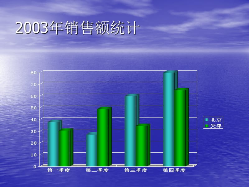 《ppt教学课件》案例六 销售统计报告.ppt_第2页