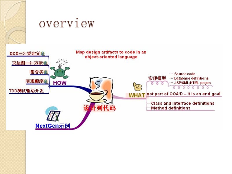 将对象映射为代码.ppt_第3页