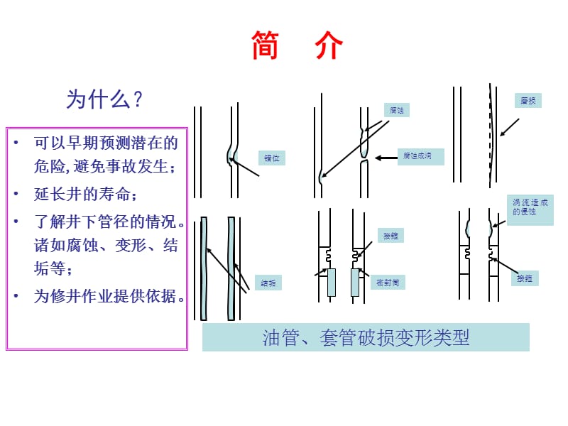 套管工程检测测井.ppt_第3页