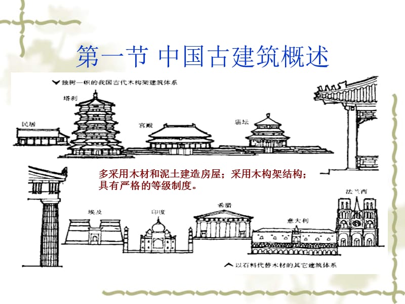 中国古代建筑基本知识概述.ppt_第2页