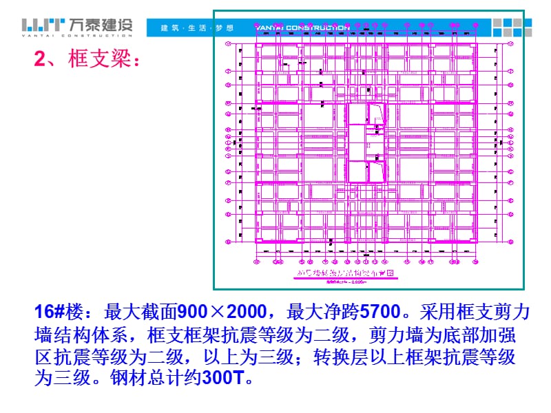 施工工艺 转换层钢筋交底.ppt_第3页