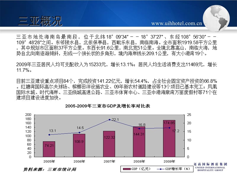 年三亚美丽之冠酒店及产权公寓项目市场调查情况总结9P.ppt_第2页