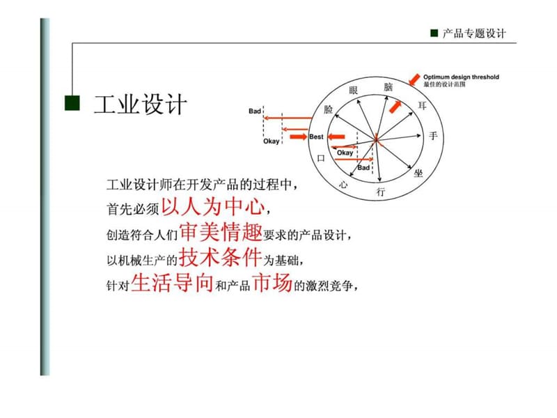 产品专题设计(网)_图文.ppt.ppt_第2页