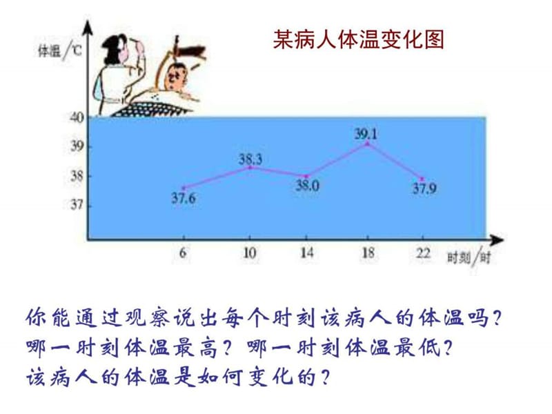 八年级数学折线图.ppt.ppt_第2页