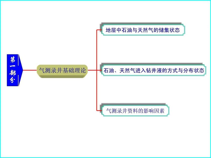 气测录井技术.ppt.ppt_第3页