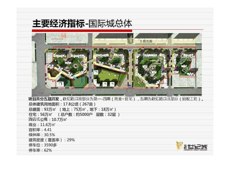 绵阳长虹·国际城一期营销策略总纲.ppt_第3页