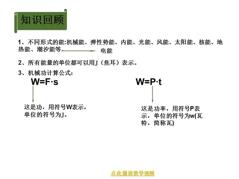 最新九年级物理学习资料：新人教版九年级电能电功.ppt_第2页