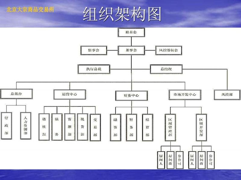 北京大宗商品交易所简介.ppt.ppt_第3页