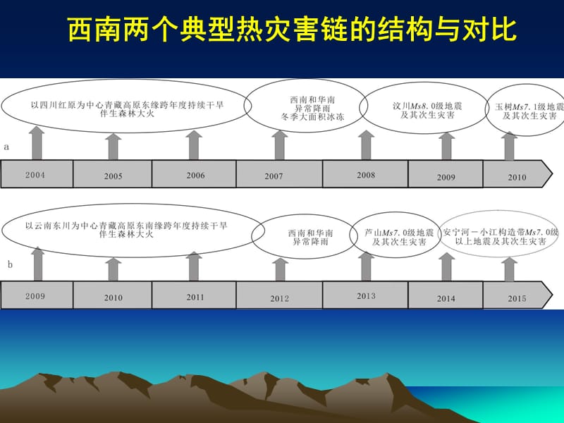 构造地质学（李德威）云南永善5.3级地震.ppt_第2页