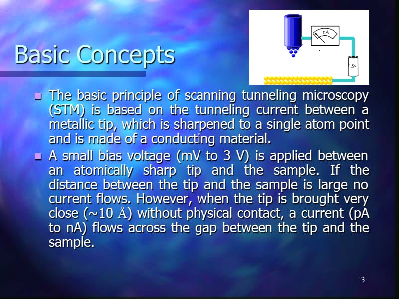 材料表征教学资料 spm.ppt_第3页