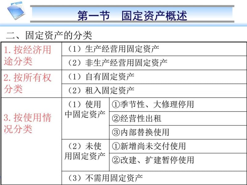 第四章固定资产_图文.ppt.ppt_第3页