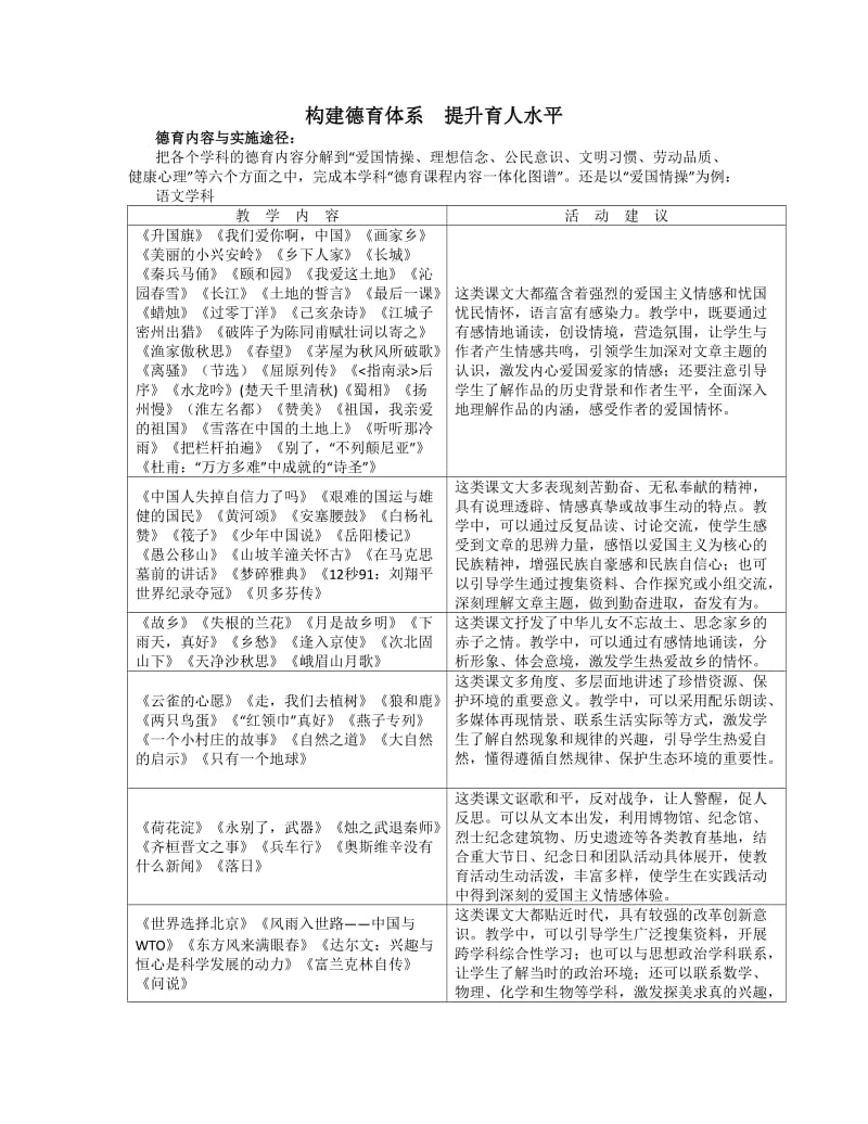 构建德育体系 提升育人水平 .doc_第1页