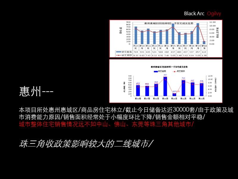 惠州·华兴地产项目定位及传播思考84p.ppt_第3页