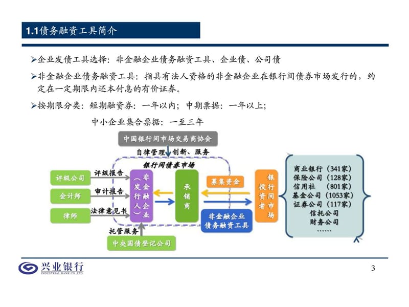 中小企业集合票据和债务融资工具新准入标准.ppt.ppt_第3页