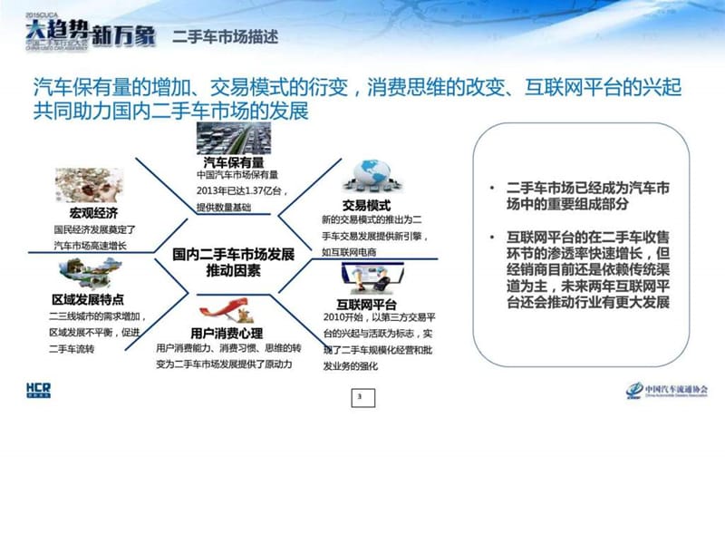 中国二手车经销商生存状况调查报告.ppt.ppt_第3页