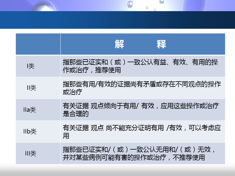 心脏病人的术前评估_3.ppt_第3页