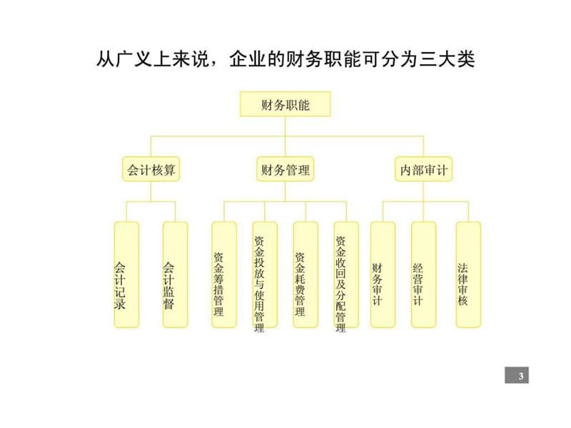 北mm管理咨询公司以客财务管理咨询报告.ppt_第3页