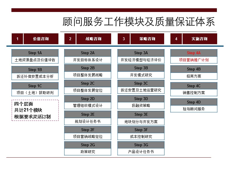 晋城银座花园形象定位传播策略及广告表现报告96P.ppt_第2页