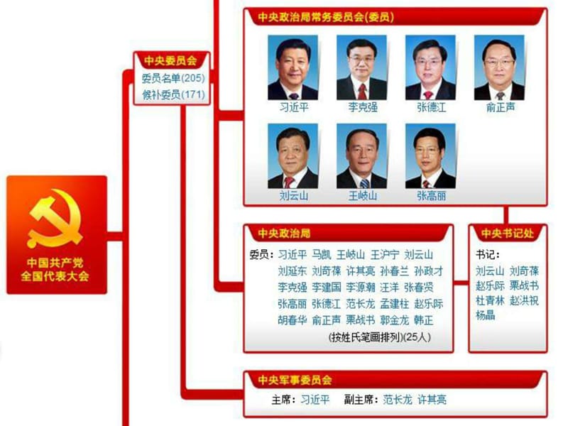 中国共产党执政历史和人民的选择(2015最新版) (1).ppt.ppt_第2页