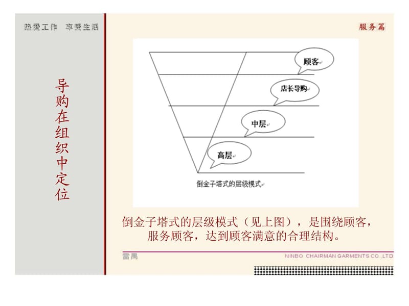 门店导购角色认知培训.ppt_第3页