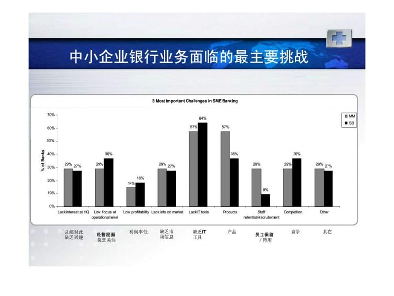 中小企业贷款市场营销战略.ppt_第2页