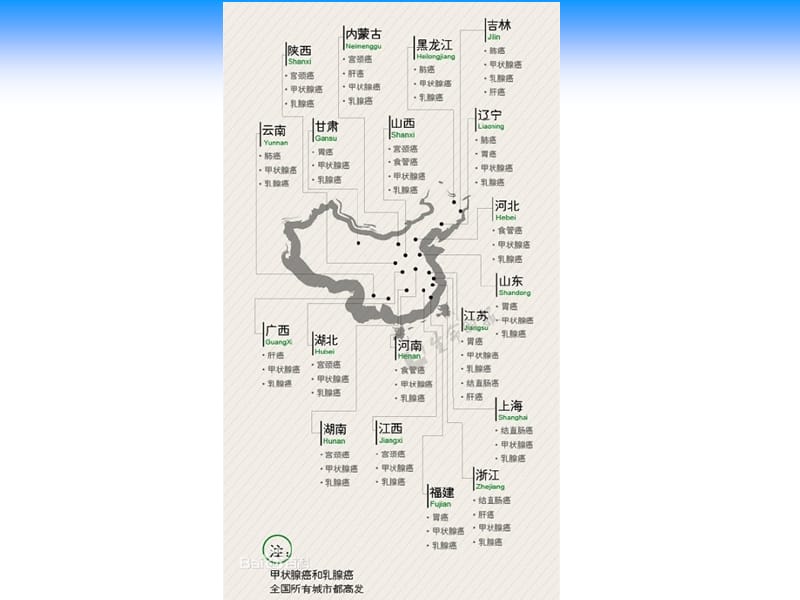 吉林大学《核医学》9-131i治疗分化型甲状腺癌.ppt_第2页