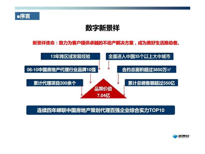 六安西海生态园别墅项目整体定位及物业发展建议.ppt_第2页