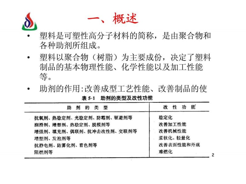 包装材料学_5塑料包装材料的主要品种及性能.ppt_第2页