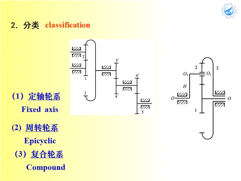 机械原理（崔学政）ch11.ppt_第3页