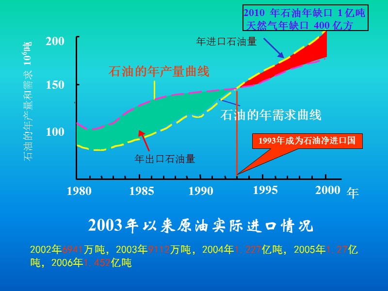 油层物理学.ppt_第1页