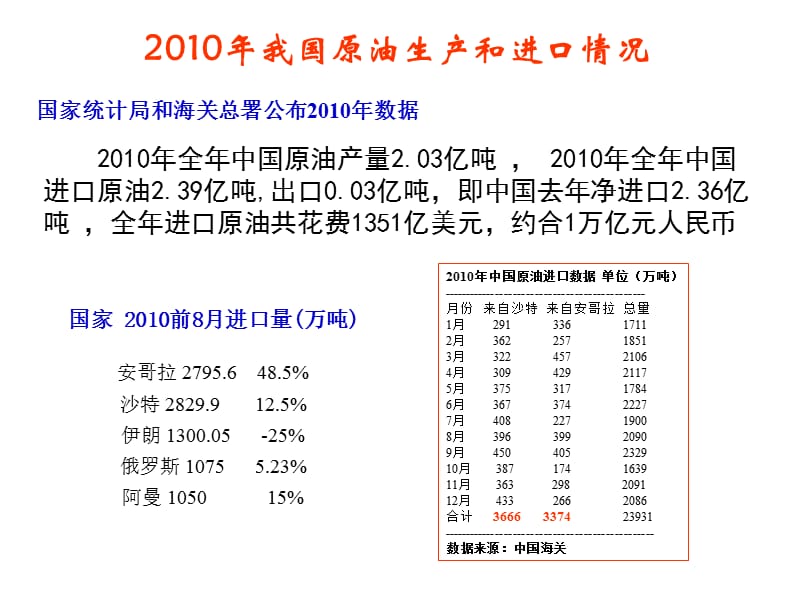 油层物理学.ppt_第2页