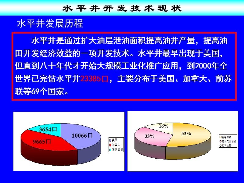 水平井开发技术.ppt_第3页