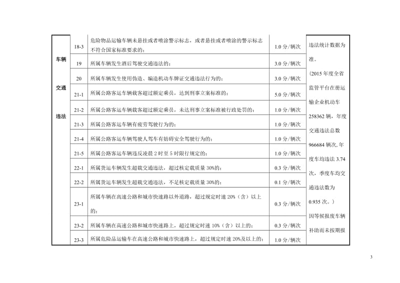 道路运输单位交通安全记分分值.doc_第3页