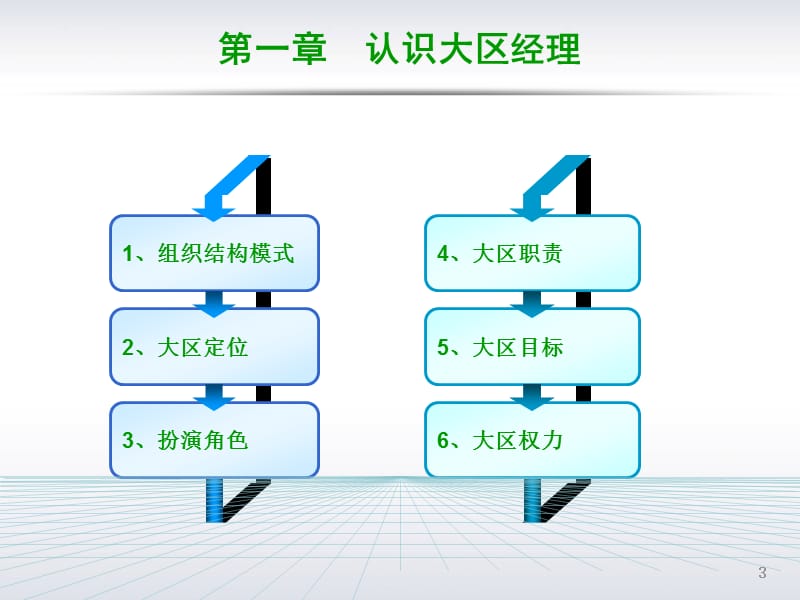 市场策划与团队打造.ppt_第3页