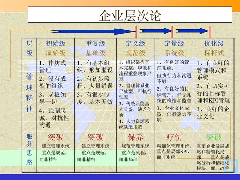 企业管理咨询-顾问常用的方法和工具-葵花宝典.ppt_第2页