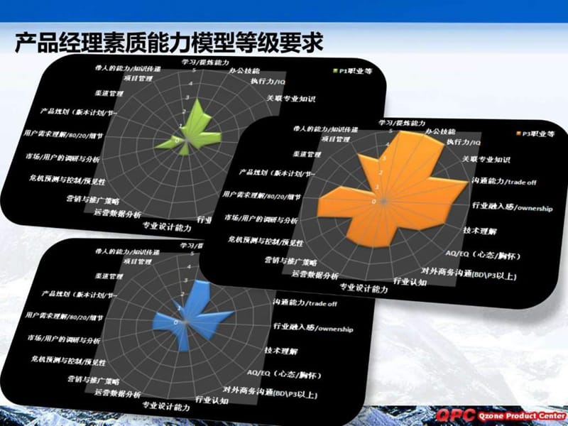 产品经理需要具备的核心素质与能力.ppt.ppt_第3页