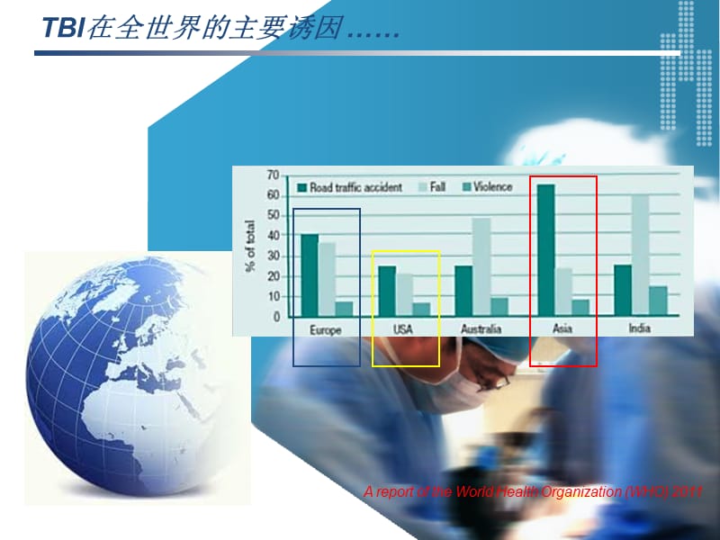 应用神经调控技术促醒迁延昏迷患者的现状及未来.ppt_第2页