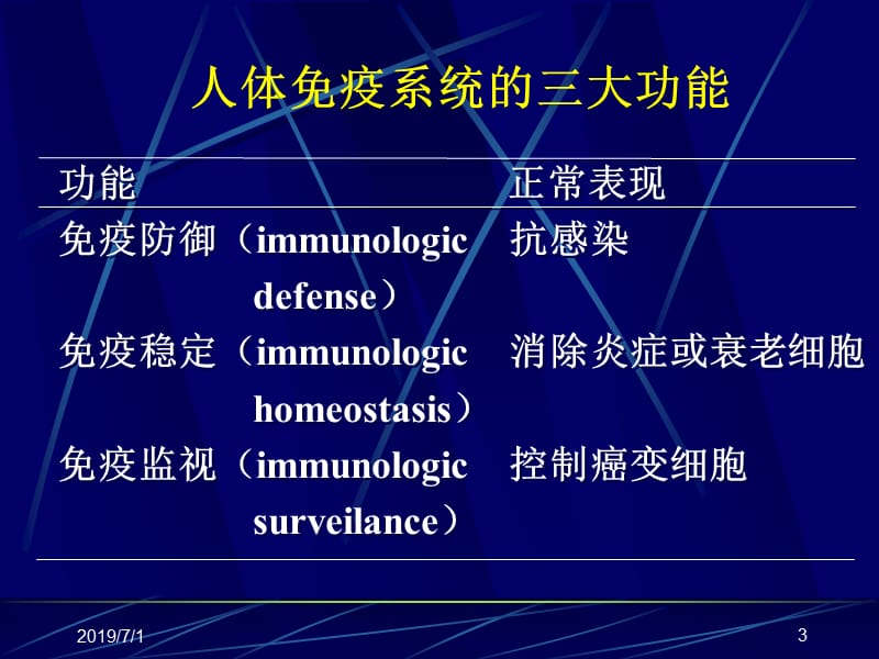 吉林大学《遗传学》17免疫的遗传分析-韩璐131111.ppt_第3页