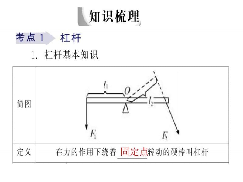 中考物理总复习《简单机械》课件.ppt_第2页