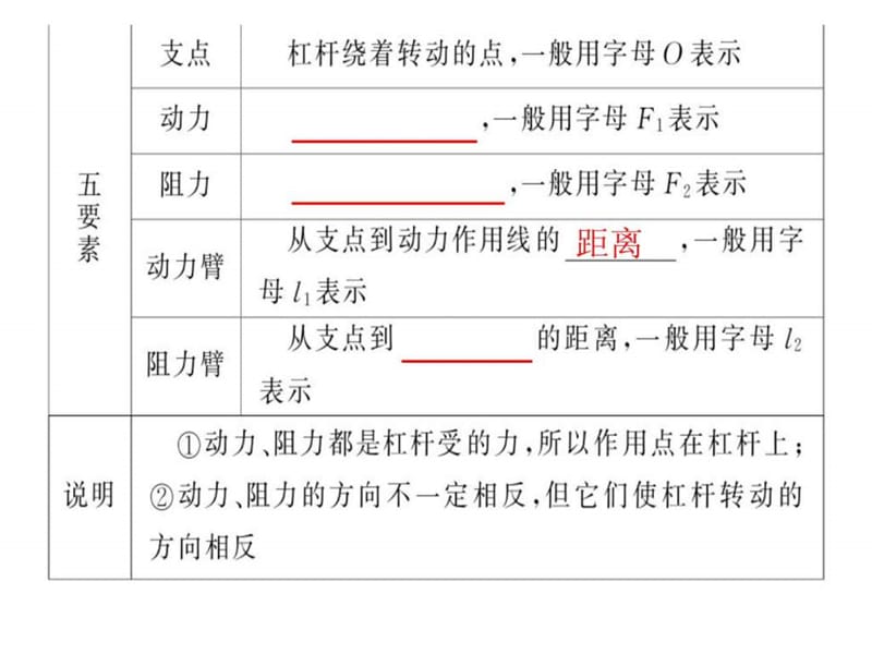 中考物理总复习《简单机械》课件.ppt_第3页