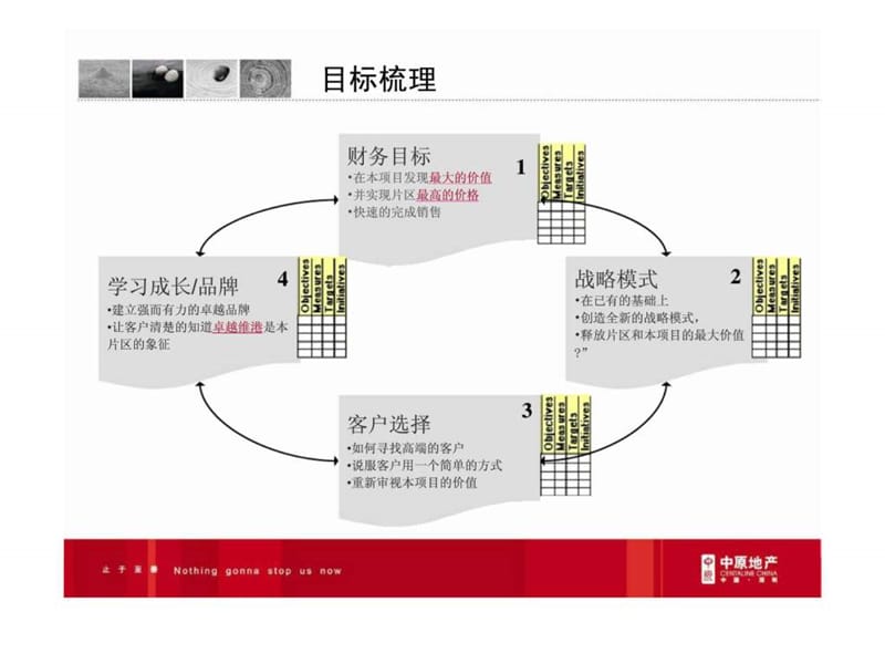 中原地产：卓越·维港项目价值体系分析.ppt_第3页