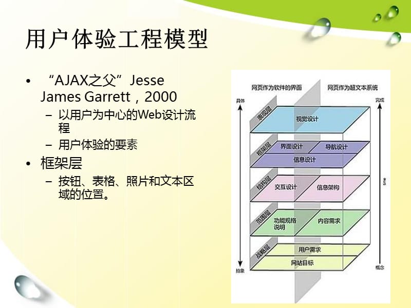 手机平台应用开发.ppt_第3页