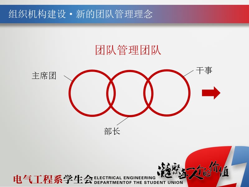 毕业设计（论文）答辩模板答辩13.ppt_第3页