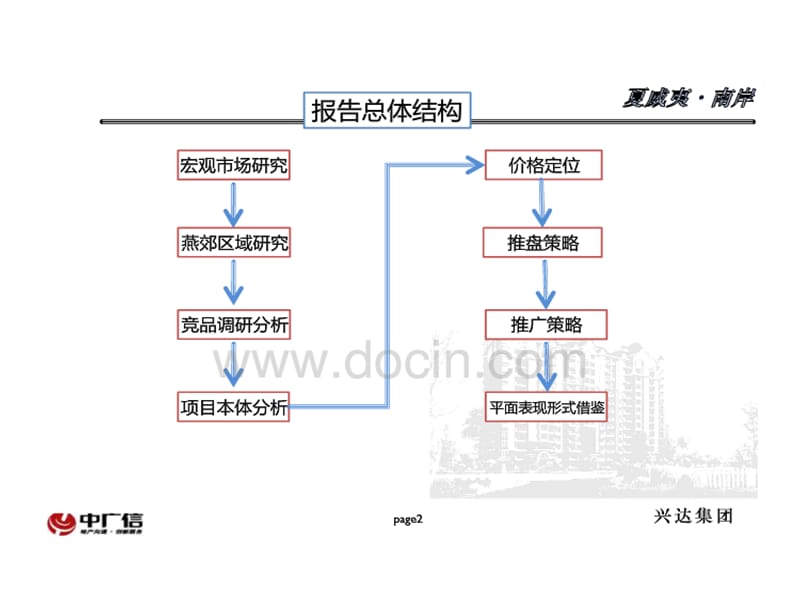 年北京燕郊夏威夷南岸推盘策略及价格定位6p.ppt_第2页